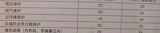 武汉市空调电话在哪里找